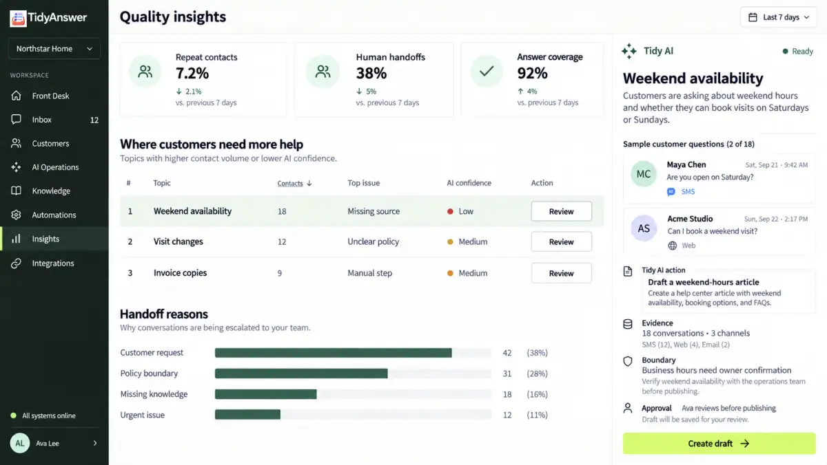 TidyAnswer Service analytics interface